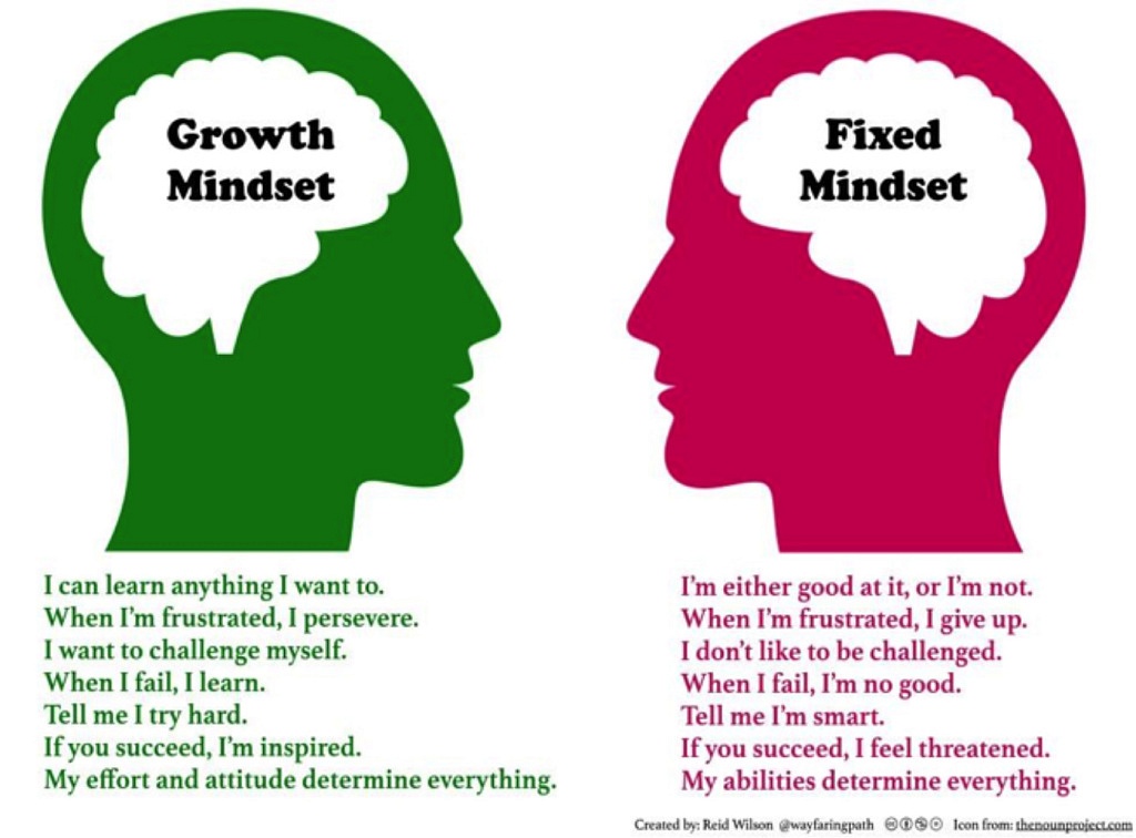 GrowthMindset